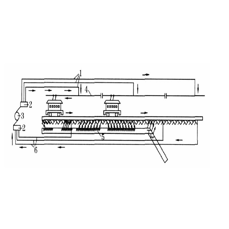 Regulering af DC Railway Stray Current